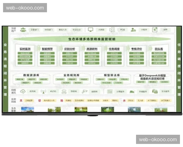 分布式协作链条在本季度加速成型，驱动产业逻辑向全场景商业模型跃迁