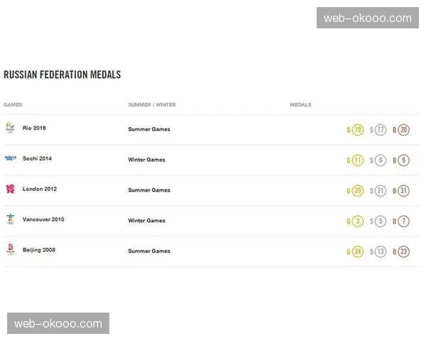 国际奥委会要求各摔跤强国提交更透明的国内选拔赛流程文件 国际奥委会要求各摔跤强国提交更透明的国内选拔赛流程文件