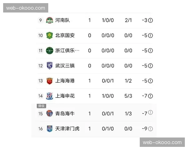 上海海港2-1力克山东泰山，武磊梅开二度助球队登顶积分榜